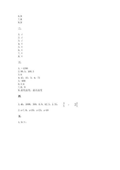 辽宁省【小升初】2023年小升初数学试卷带答案（名师推荐）.docx