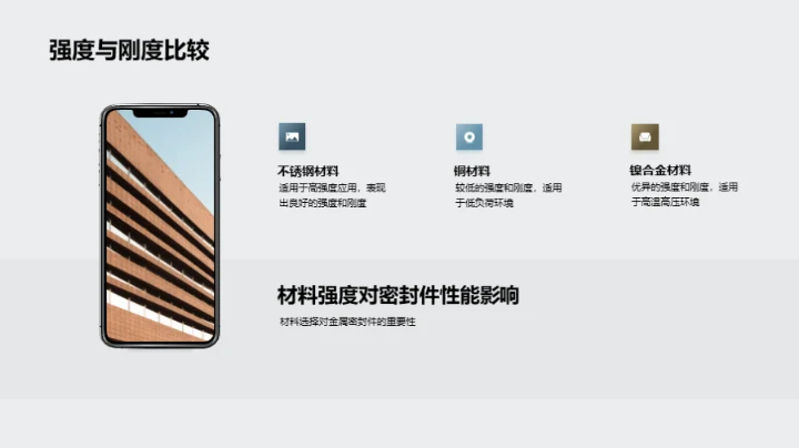 深度洞察材料科技