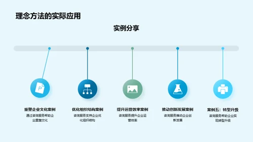 咨询服务之精粹解析