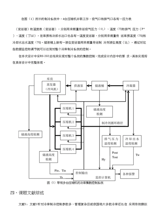 调研报告冷库制冷装置集散控制系统的研究与设计