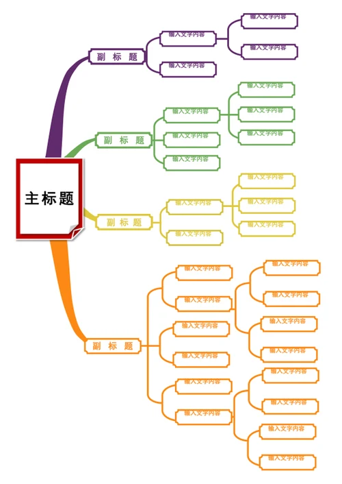 思维导图-流程图
