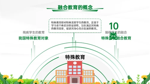 蓝绿清新展板融合教育PPT模板教师培训