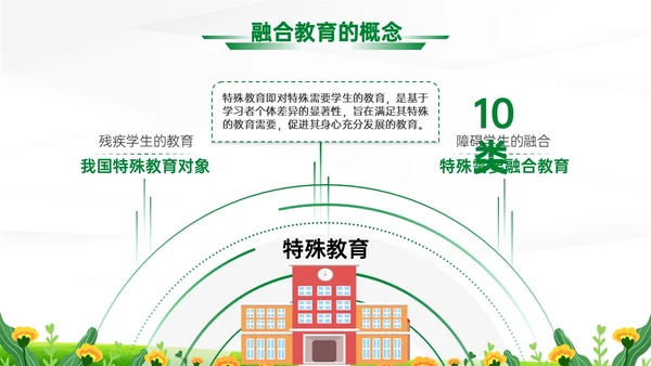 蓝绿清新展板融合教育PPT模板教师培训