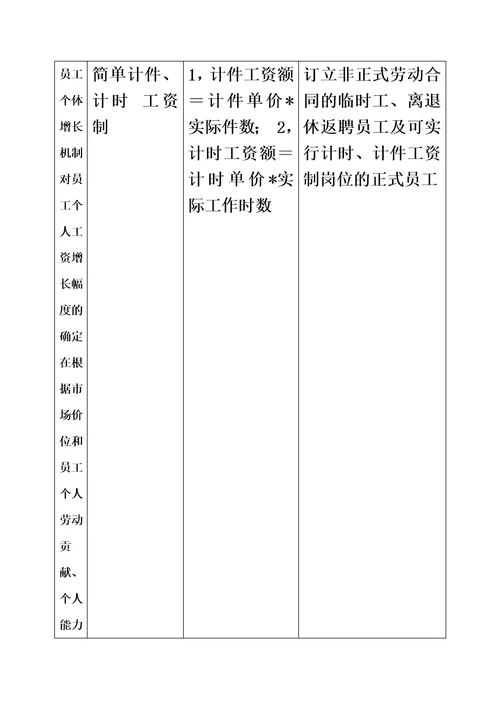 企业薪酬增长机制范本