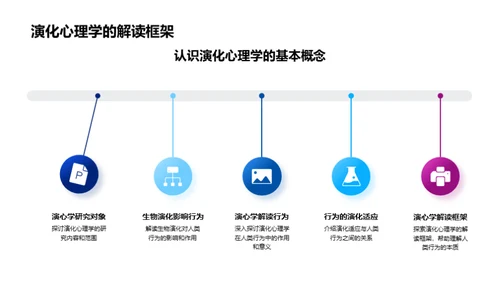 解读人性：演化心理学视角