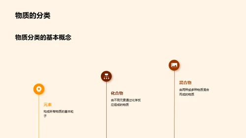 无机化学探秘