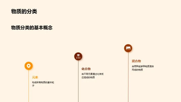 无机化学探秘