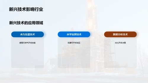 破土之力：天然气开采新突破