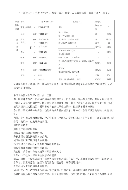园林史复习总结资料整理