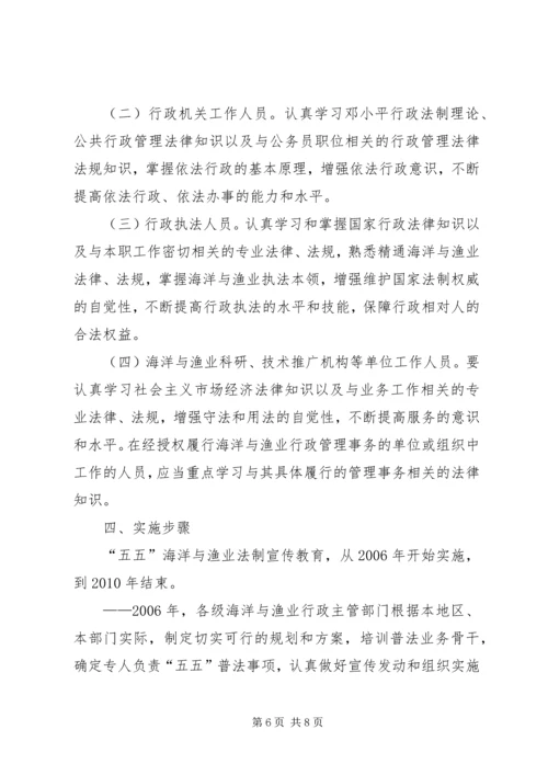 海洋与渔业系统普法规划.docx