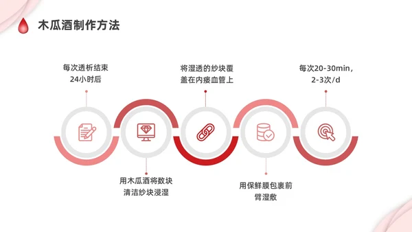 红色剪纸插画动静脉内瘘的护理培训PPT护理查房