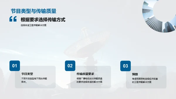 卫星传输全方位解码