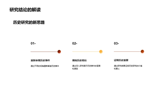 历史博士论文解析