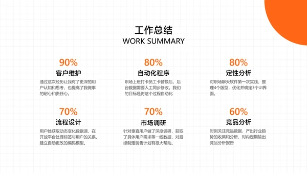 橙白简约风产品岗位转正述职汇报