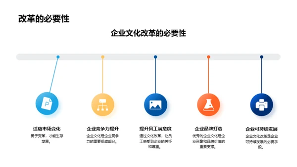 打造卓越企业文化