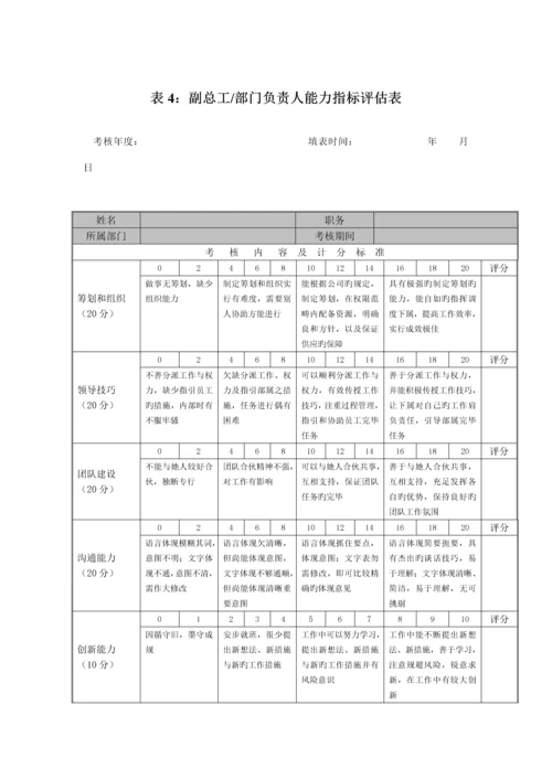 化学工业公司员工绩效考评打分表咨询报告.docx