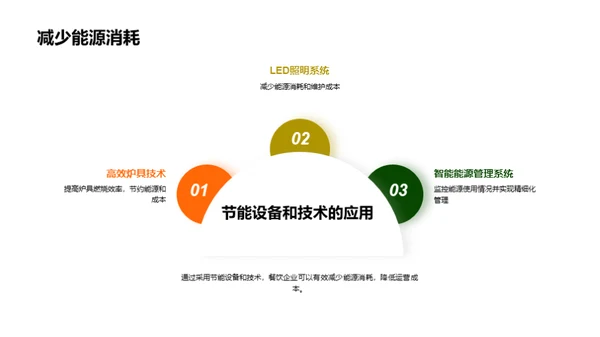 餐饮行业的绿色环保实践