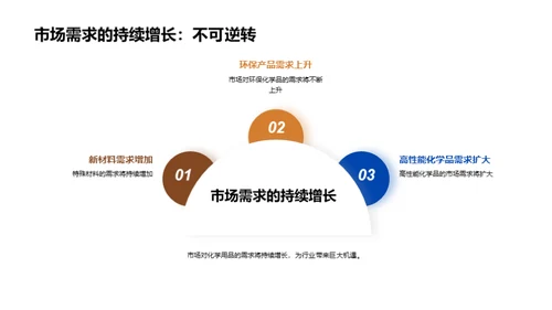 化工业新纪元