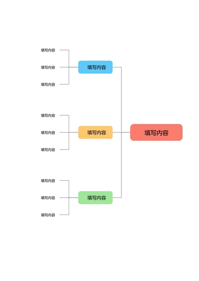 彩色简约基础思维导图