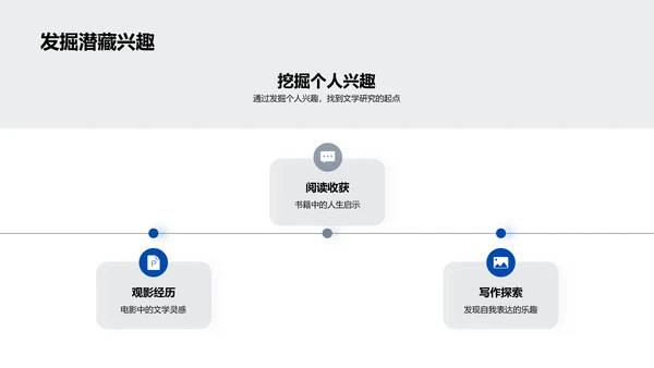 文学研究心得分享