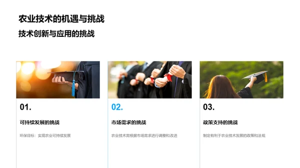 农业科技的演进与前瞻