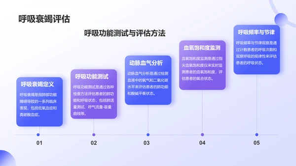 紫色插画风肺部感染并呼吸衰竭病人护理疑难病例讨论PPT模板