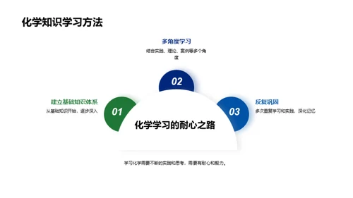 化学卓越之路