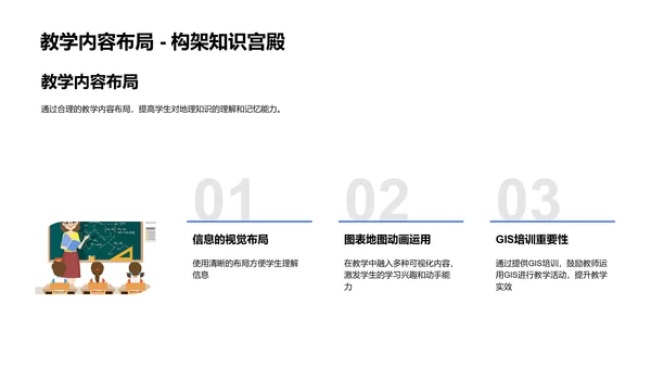 高中地理可视化教学PPT模板