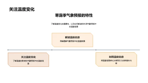 寒露季气象全解析