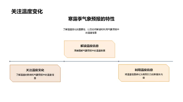 寒露季气象全解析