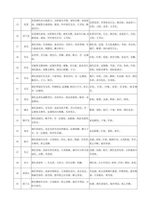 食材采购配送服务方案.docx