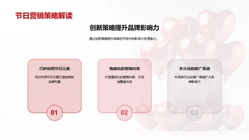 情人节营销新战略