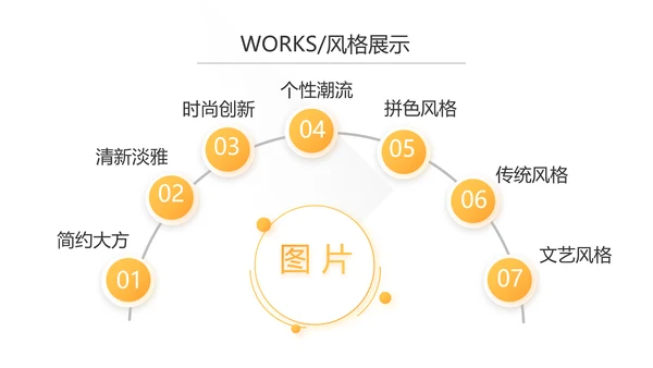橙色时尚大气创意公司产品介绍宣传通用PPT