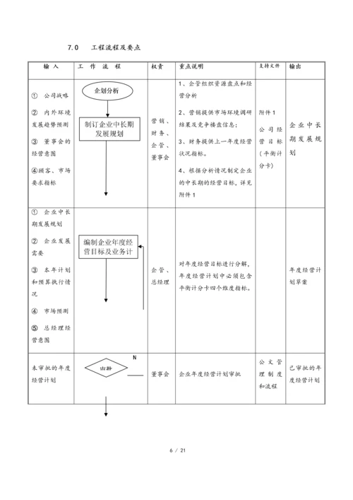 01-【经营计划】-06-经营计划编制作业指引.docx