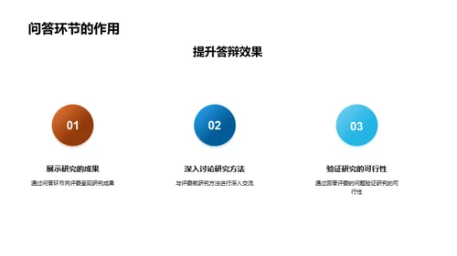 答辩之道：提问与答疑