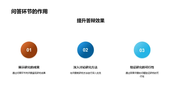 答辩之道：提问与答疑