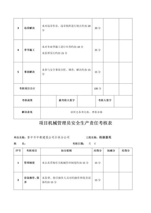 安全生产责任制考核制度及考核表格.docx