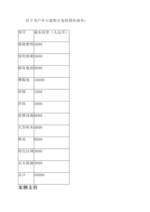 幼儿园户外大建构方案