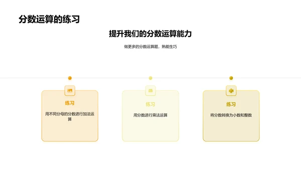 分数运算技巧PPT模板