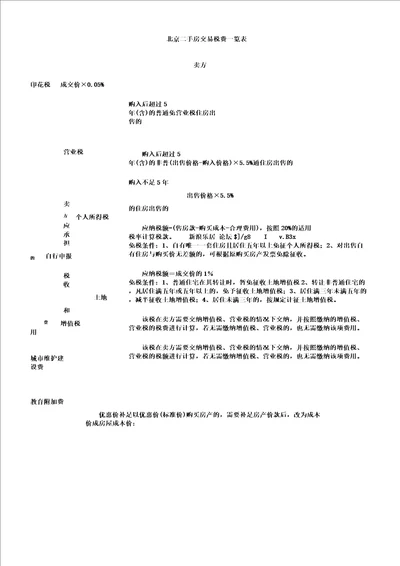 北京二手房交易税费一览表格
