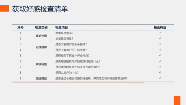 培训课件之沟通技巧培训PPT模板