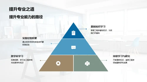 深化工程学实践与理论