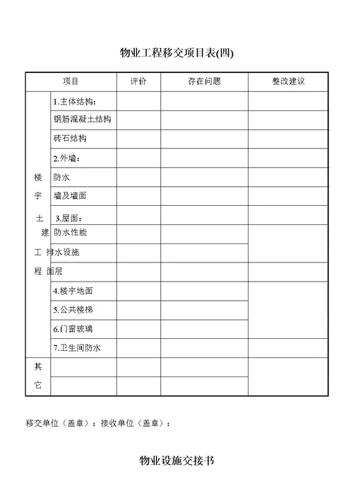 物业移交表格房屋及公共设施移交清单、物业工程移交项目表等等