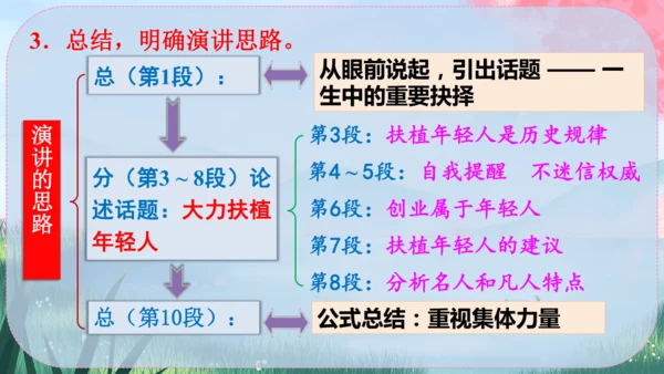 15《我一生中的重要抉择》课件