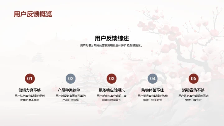 春分节日营销解析