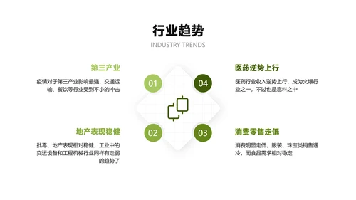 白色商务风金融企业综合保险产品介绍说明会