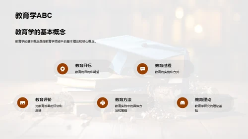 教育实践与理论探析