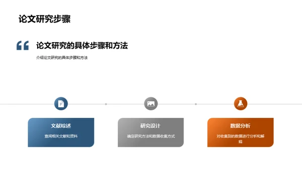 法学毕设之路