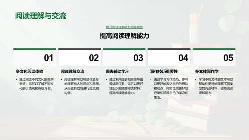 全面提升学习能力PPT模板