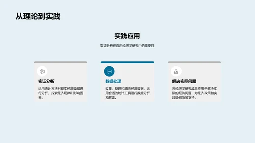 经济学研究分享PPT模板